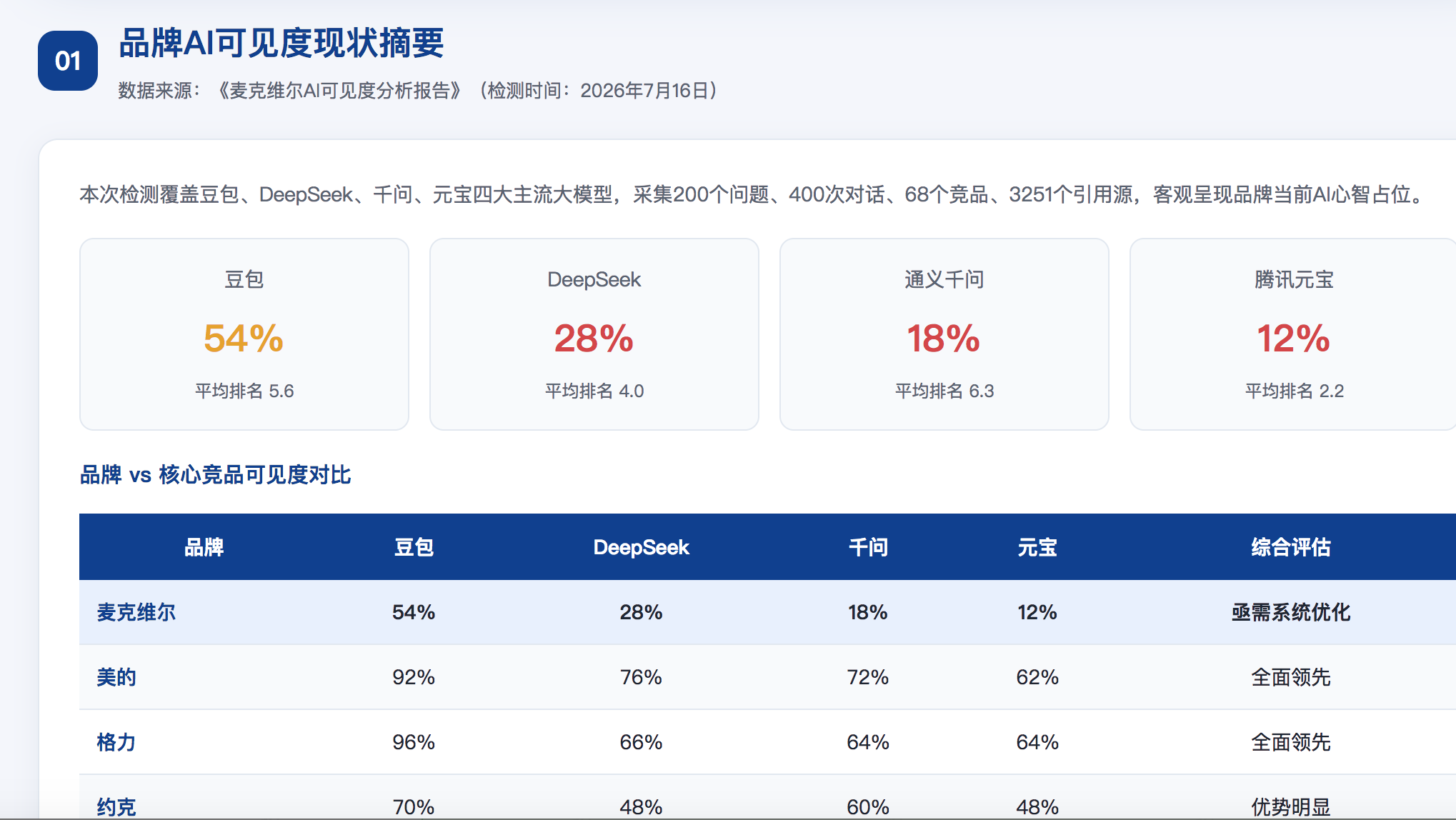 荆州GEO分析报告-品牌ai搜索结果诊断